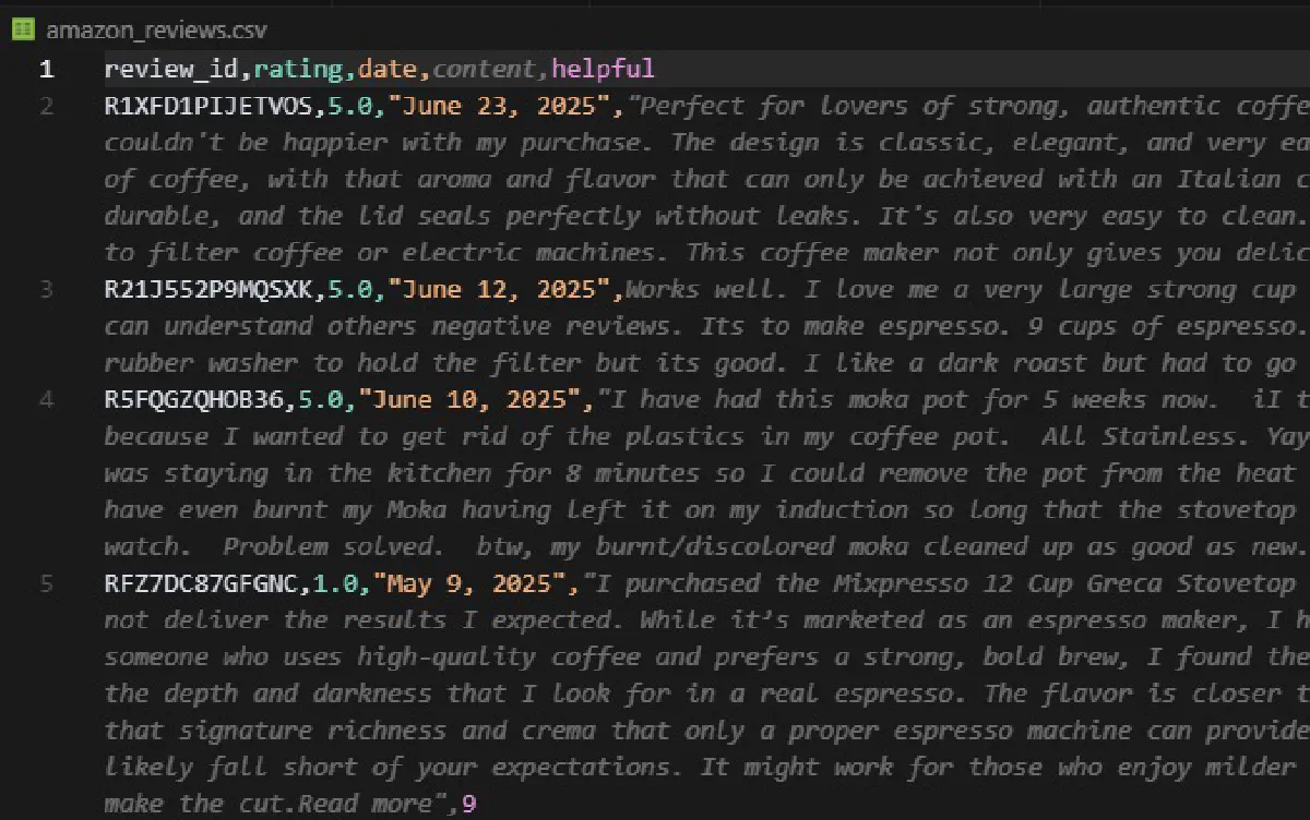 amazon reviews extracted