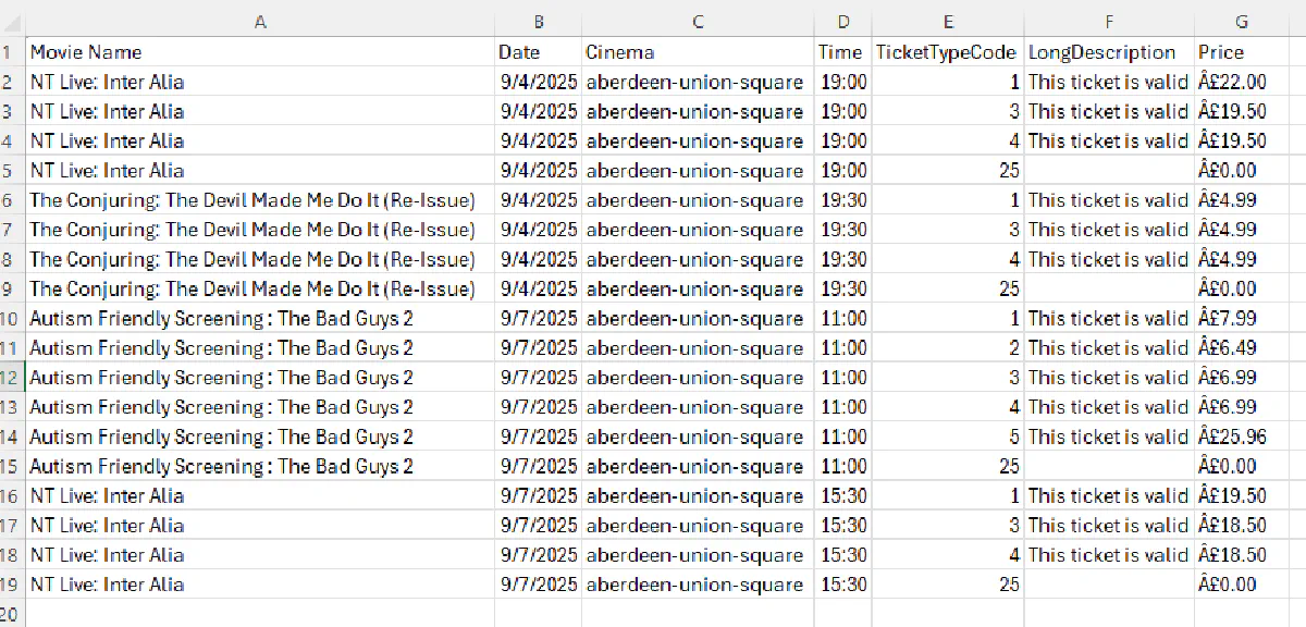 extract ticket prices from cineworld