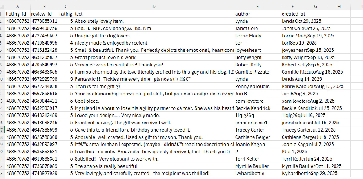 CSV file showing scraped reviews with ratings and text