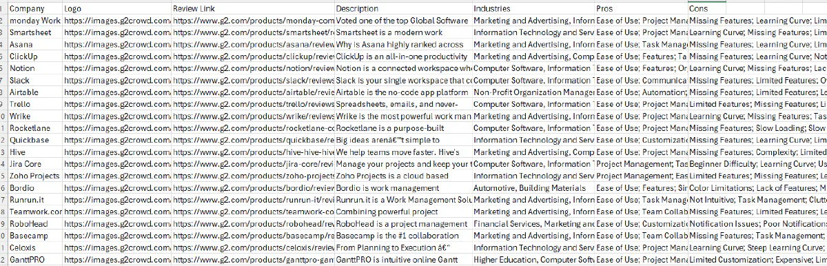 scraping g2 categories