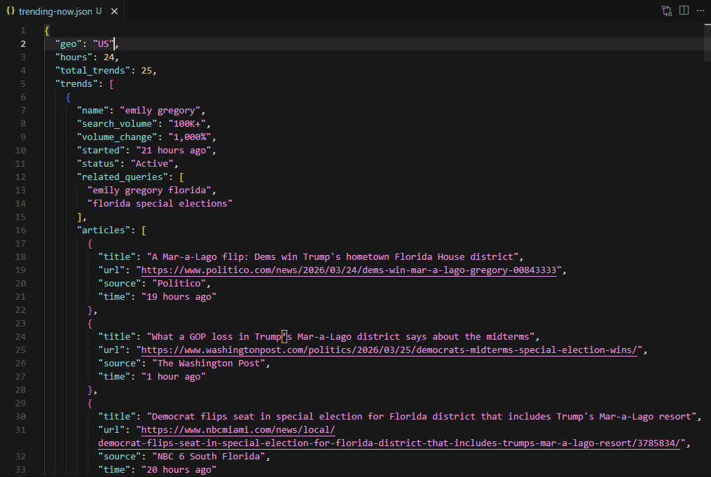 Terminal output and JSON file showing trending topics with articles