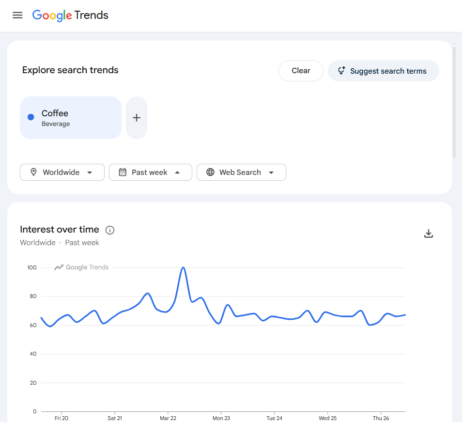Google Trends explore page showing interest over time chart and related queries