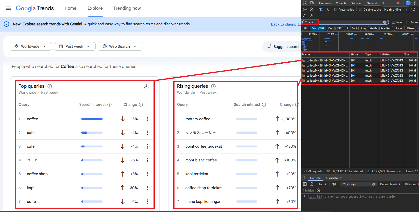 Chrome DevTools Network tab showing internal API calls to /api/widgetdata/ endpoints