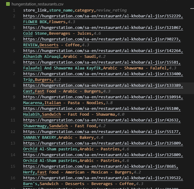 HungerStation restaurant listings extracted to CSV