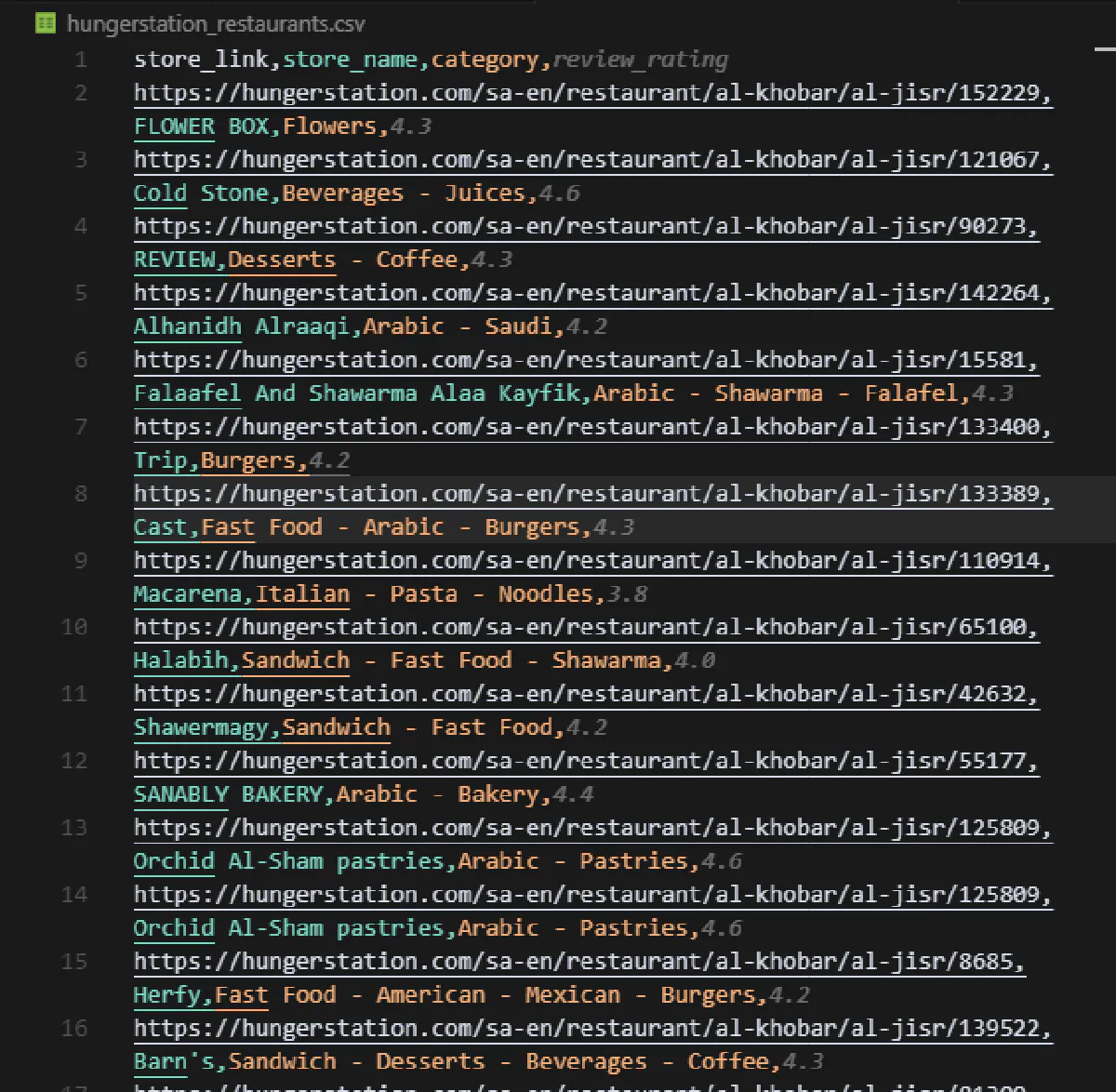 hungerstation restaurants