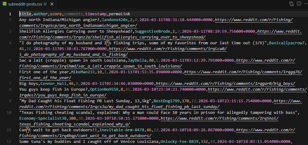 subreddit posts csv output