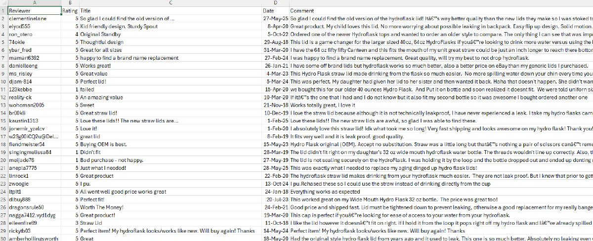 scrape ebay reviews api