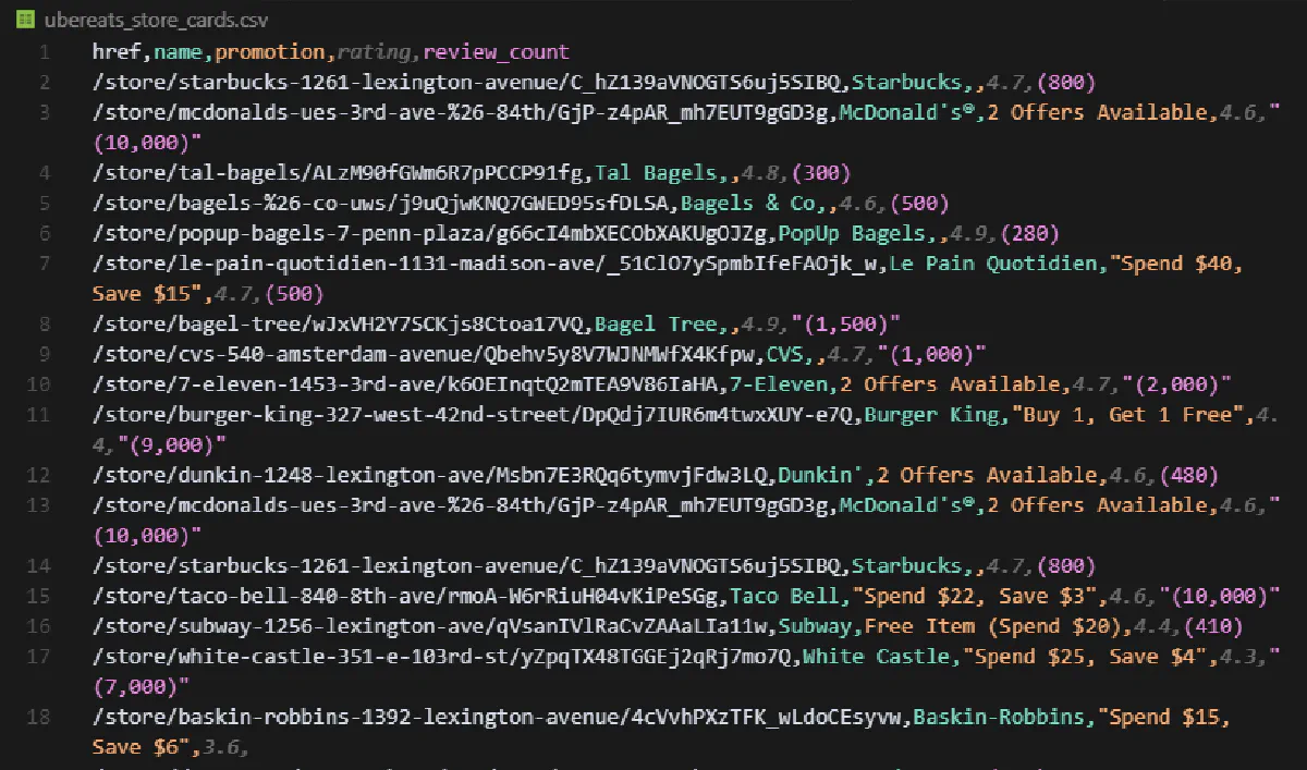 extract restaurant list from ubereats