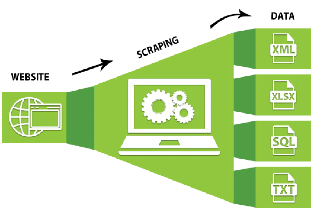 What Is Content Scraping And Why It Is Necessary