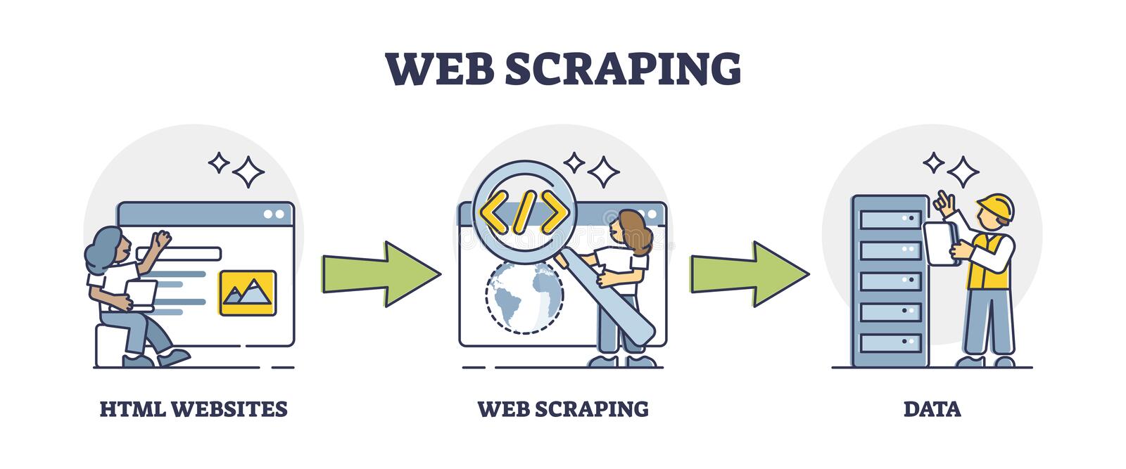 Web Scraping Stock Illustrations – 143 Web Scraping Stock Illustrations,  Vectors & Clipart - Dreamstime