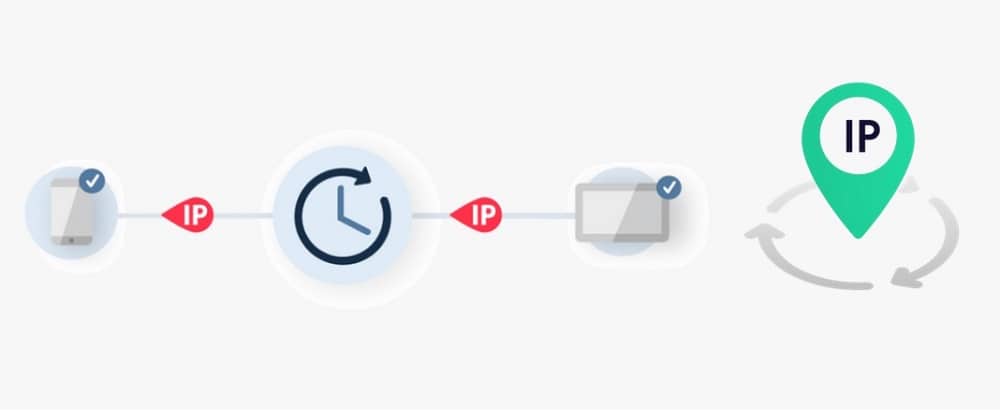 IP Rotation 101: How to Rotate IP Addresses & Rotating IP Solutions