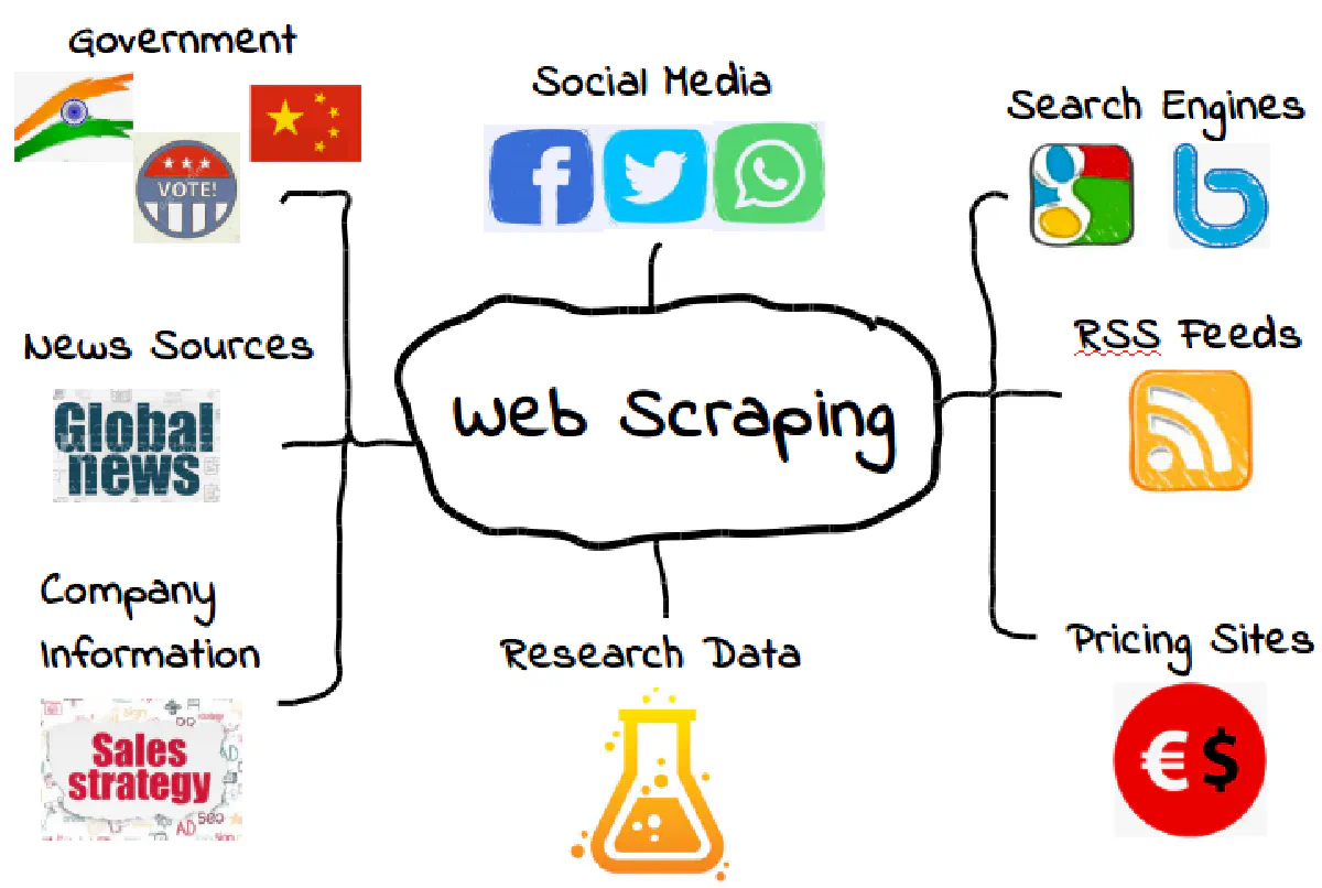 How Can Web Scraping Help Political Campaigns